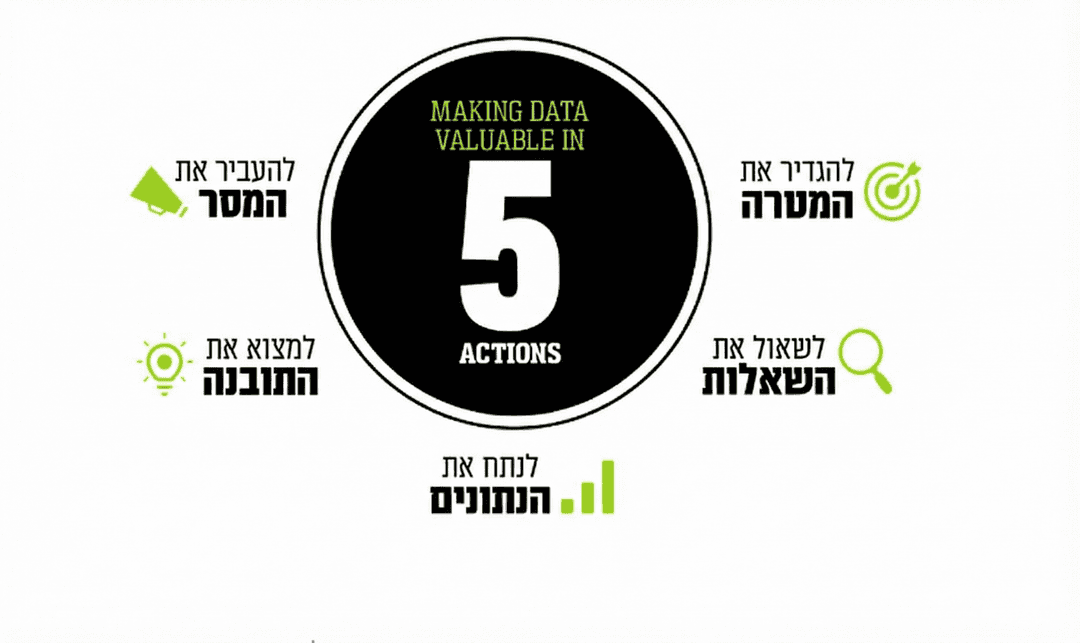 הרצאת נתון לשינוי — מנתונים לתובנה עסקית