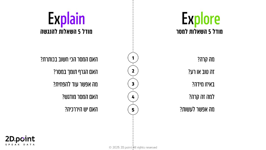 Explain / Explore