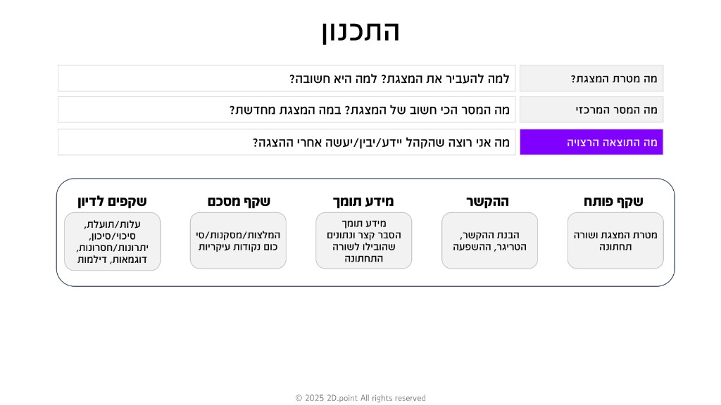 התכנון
